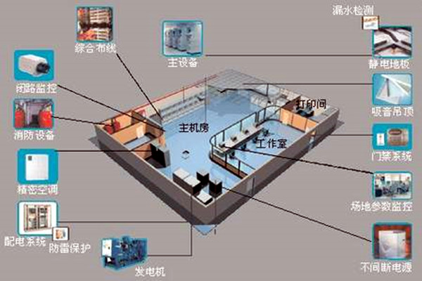 楼宇自控系统-草莓视频在线视频城市-高效管理.png