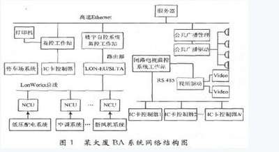 楼宇控制系统DDC：打造智能化办公环境