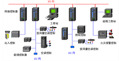 楼宇智能自动化