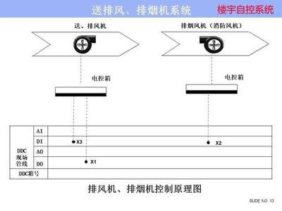 ba楼宇自控系统：实现草莓视频在线视频楼宇管理的关键  