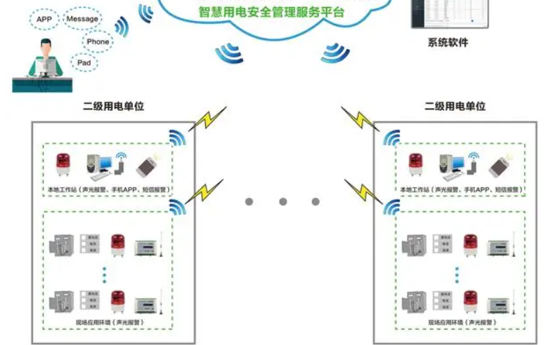 草莓视频在线视频用电监测管理系统1.jpg