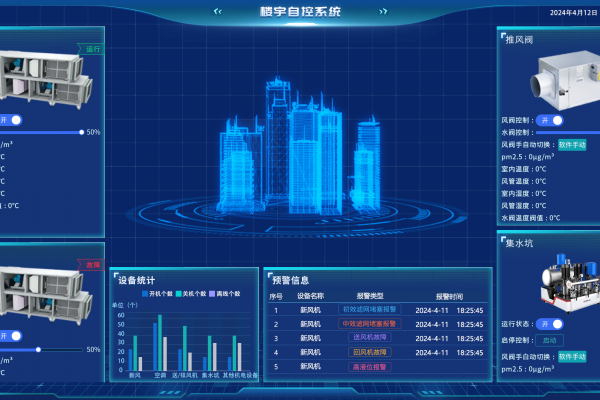 楼宇自动化系统图