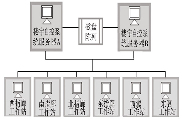 楼宇自动化系统的服务器需要具备哪些条件？