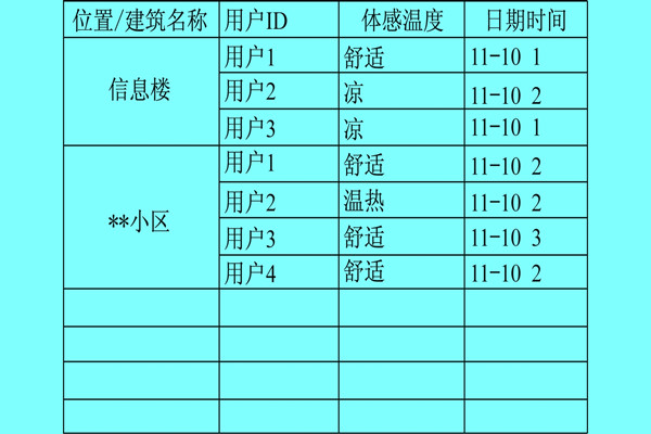 楼宇自控系统利用体感温度实现智能化？