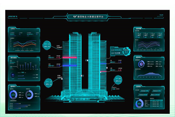 建筑能耗形势严峻，楼宇智能化广受关注！