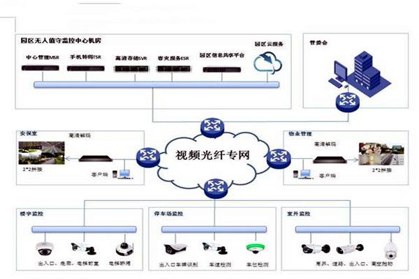 智能楼宇控制系统的基础理论源自哪里？