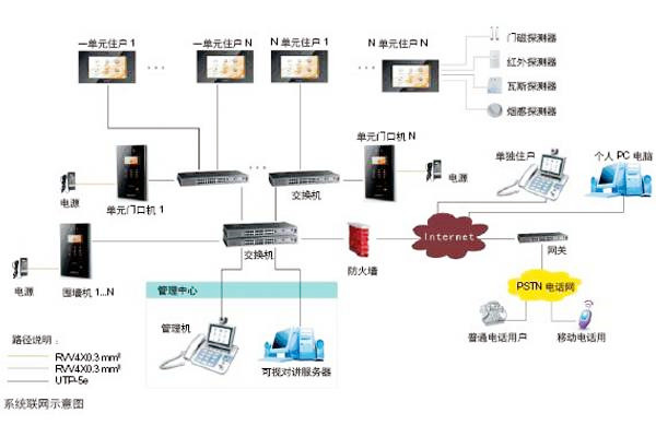 楼宇自动化可视对讲系统是如何设计的？