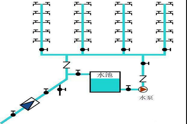 楼宇自控生活给水系统是如何运作的？