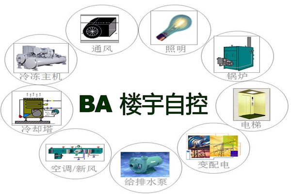 楼宇智能化系统为能源管理提供了哪些便利？