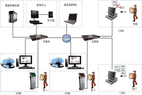 为什么说楼宇自控是现代化的楼宇建设技术？