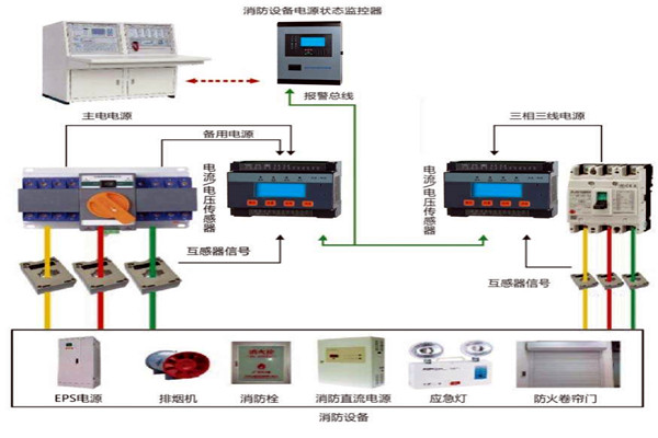 楼宇自动化系统怎样实现消防安全？