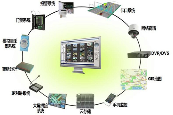 如何保证楼宇智能化系统的实用性？