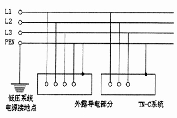 TN-C-S系统用于智能楼宇自控系统合适吗？