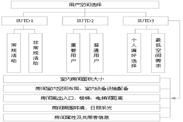 通过BIM和SUA实现楼宇自控的空间管理！