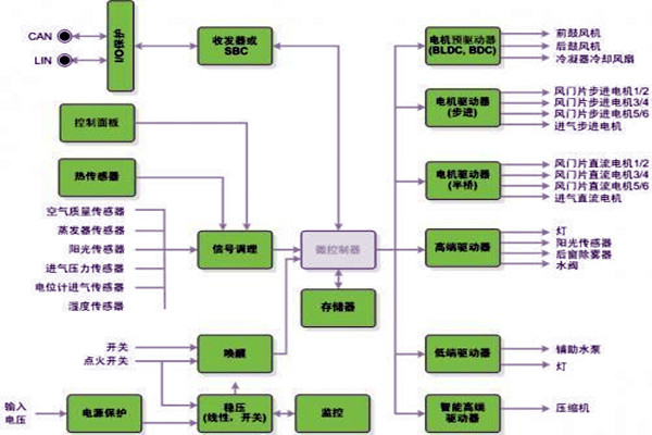 新晃空调系统两大实施要点！