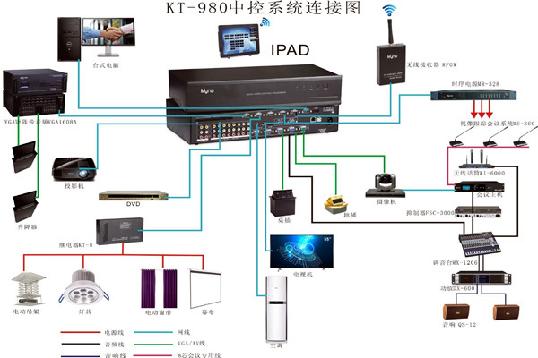 会议中控系统的wifi覆盖！