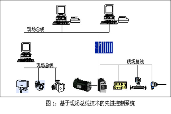 楼宇智能化系统现场控制总线的实践！