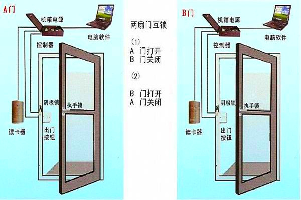 周海冰教你规划好智能楼宇自控系统的门禁！