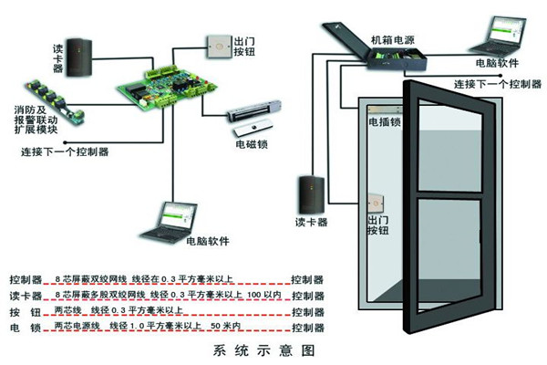 楼宇智能化系统确保安全性！