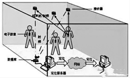 楼宇自控网络系统的构建！