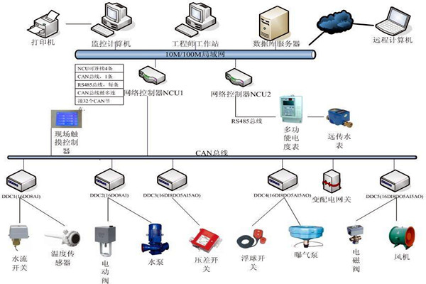 刘宾雁认为：楼宇自控技术能整合信息，提高效率！