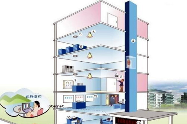 楼宇自控相关子系统具备哪些作用？