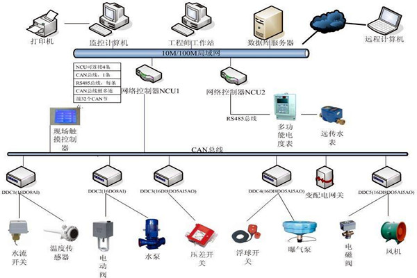 楼宇自动化系统如何优化精确控制能力？