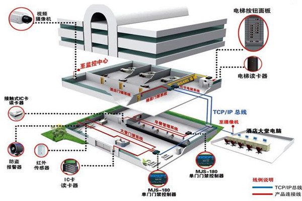 楼宇自动化系统从设计到验收的质量控制过程！