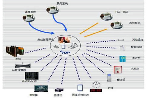 智能楼宇自控系统的施工以及验收工作汇总！