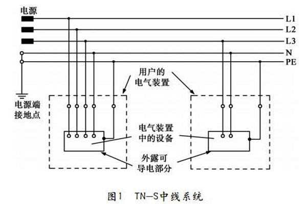 TN-S低压配电系统性能展示！