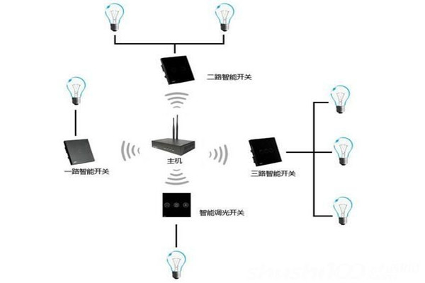 电气照明技术在楼宇自控中的应用！