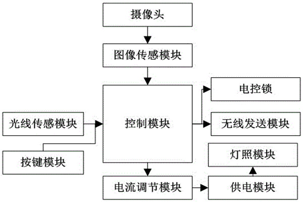 杜勤兰解读优化楼宇自控两大核心方法！