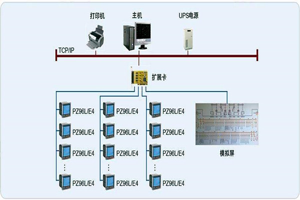 变配电监控系统整体操作模块的规划方案！