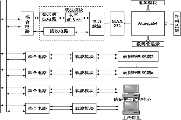 医院呼叫系统总体方案及工作原理！