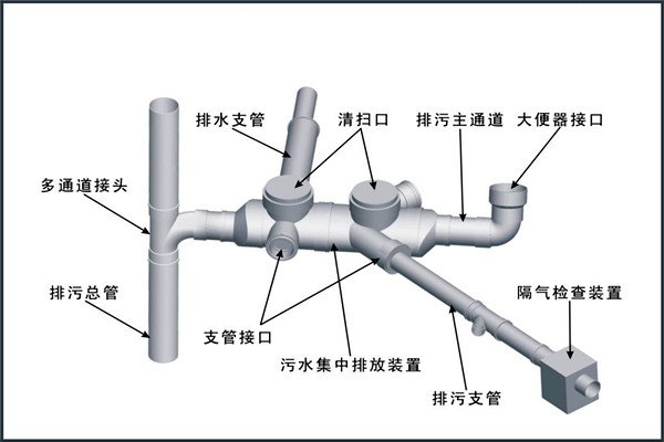 楼宇自控对给排水工程设计工作的影响！