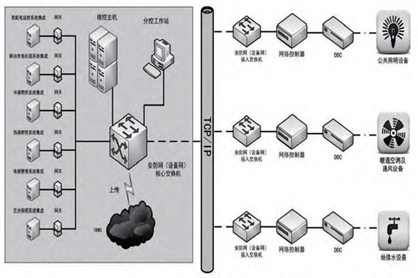 赵振晌带您走进楼宇控制系统的精彩世界！