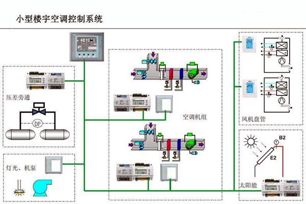 楼宇自控的设计可以参考以下内容！