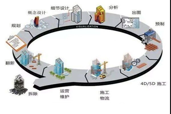 郑为文解读楼宇自控当下的上升发展趋势！