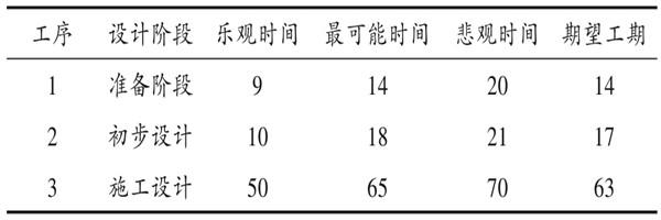 楼宇自控系统项目智能化设计进度控制！