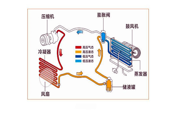 楼宇智能化系统局部系统的改进优化！