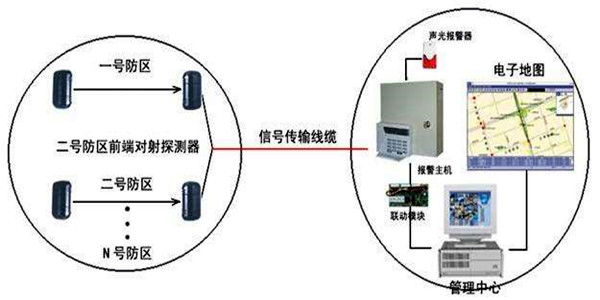 安全第一，智能楼宇控制系统安防报警功能概述！