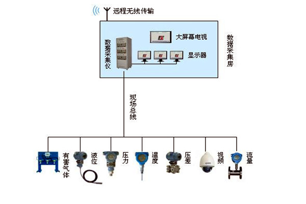 金格植论楼宇自动化系统现场总线技术的运用！