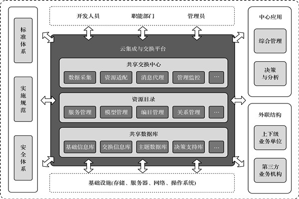 楼宇控制系统的高度信息集成！