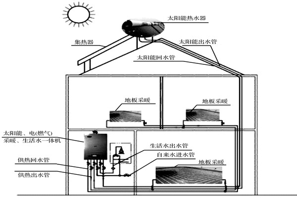 楼宇自控系统如何达成环保节能的目标？