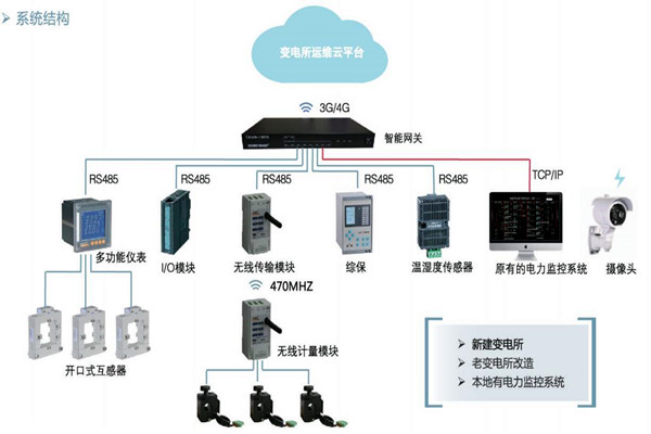 楼宇自控如何通过变配电监控系统实现节能？