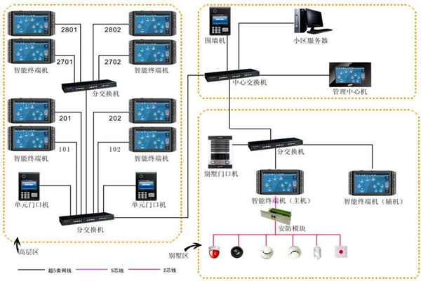 加强楼宇自动化项目管理，确保项目目标实现！