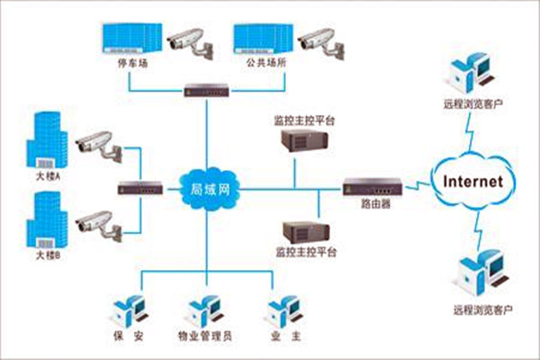 加强楼宇自控项目施工安全管理！