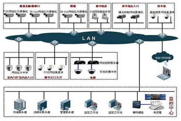 如何提高楼宇控制项目成本绩效？