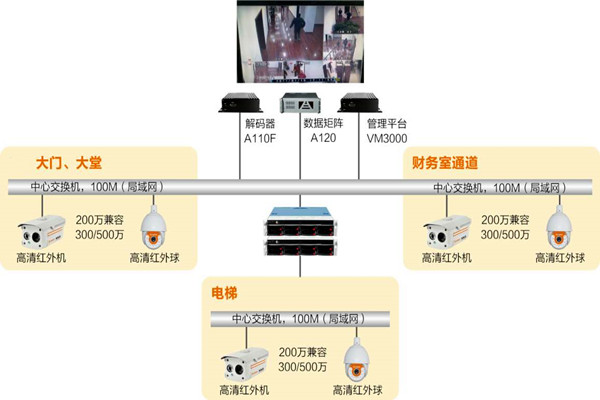 楼宇自动化系统如何实时监控？