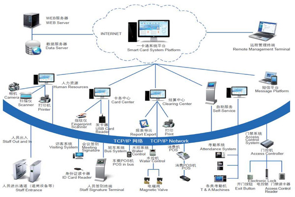 楼宇自控系统安全防御的实现途径！